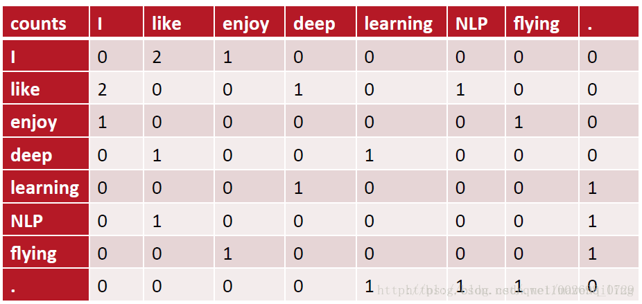 pytorch word2vec_word2vec和lstm