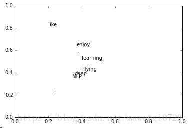 pytorch word2vec_word2vec和lstm