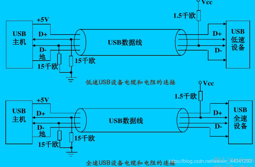 Definition of J, K, SE0 state in USB 2.0 protocol - Programmer Sought