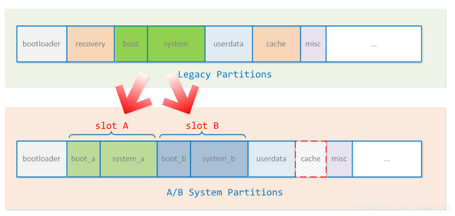 Бесплатный chat gpt андроид. Ota upgrade приложение. Dynamic partitioning. Chart GPT картинки. Chat GPT рисунки.