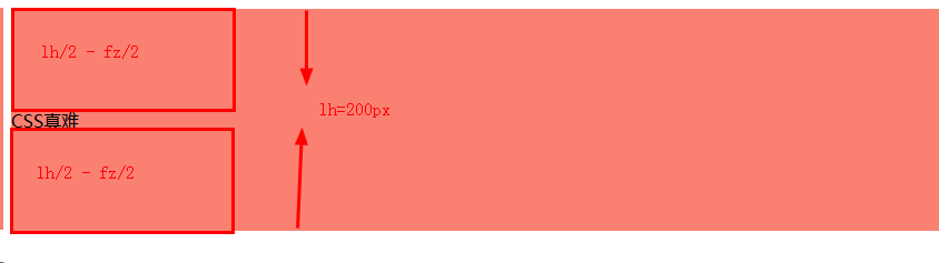 上面红框的高度为上半间距,下面的为下半间距