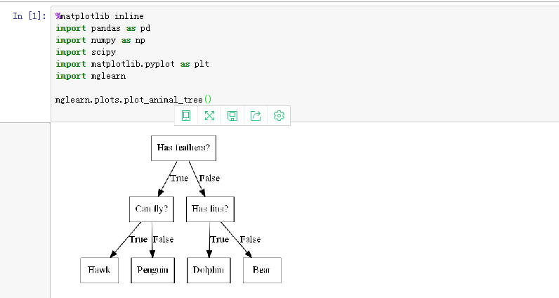 graphviz关于jupyter notebook 实现_用graphviz扩展库画图直接显示在notebook中-CSDN博客