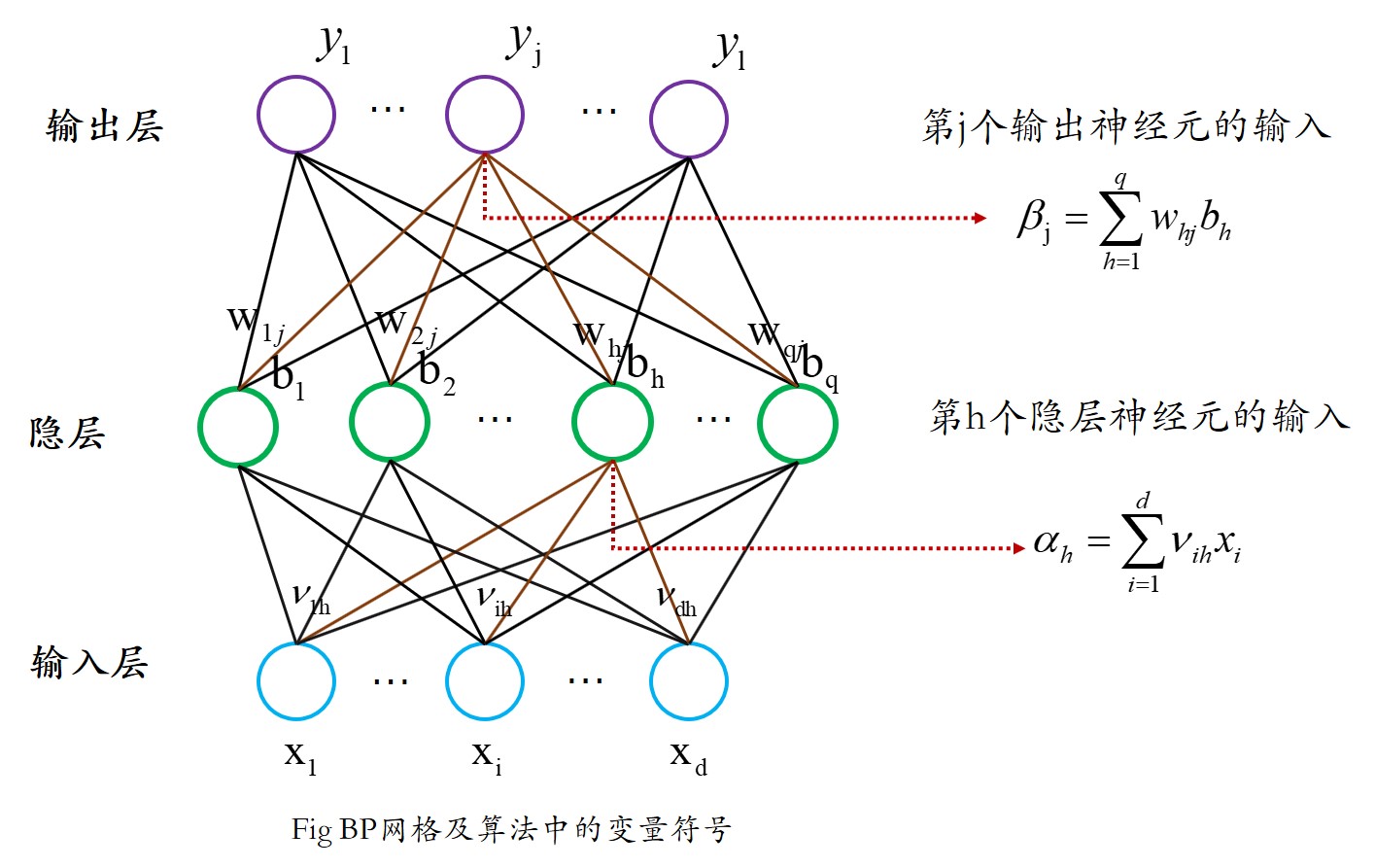 神经网络error BackPropagation(BP)算法浅析以及matlab实现_bp神经网络的误差函数-CSDN博客