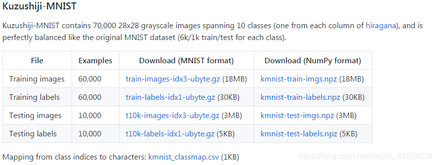 机器学习数据集篇——KMNIST数据集