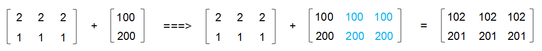 Python/Numpy中的矩阵向量的广播(Broadcasting)特性_矩阵广播-CSDN博客