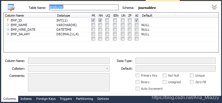 Spring Primefaces Hibernate MySQL数据库表脚本