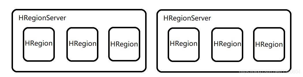 Region