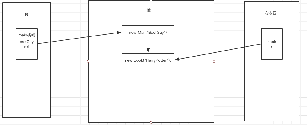 java handouts enumeration weak reference collection ArrayDeque ...