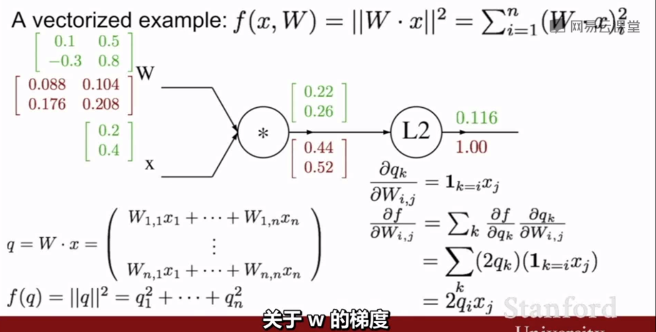 关于反向传播中矩阵求导的一些想法（2017CS231n斯坦福公开课-第四讲第九课时-46:26关于W的梯度矩阵）