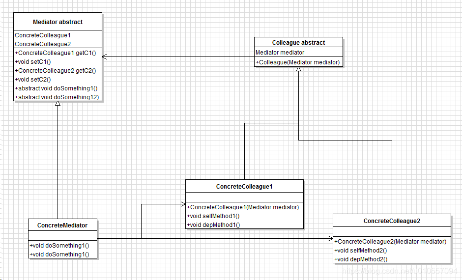 中介者模式类图