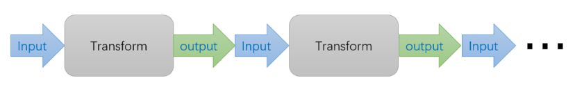 Android Studio 自定义Gradle Plugin