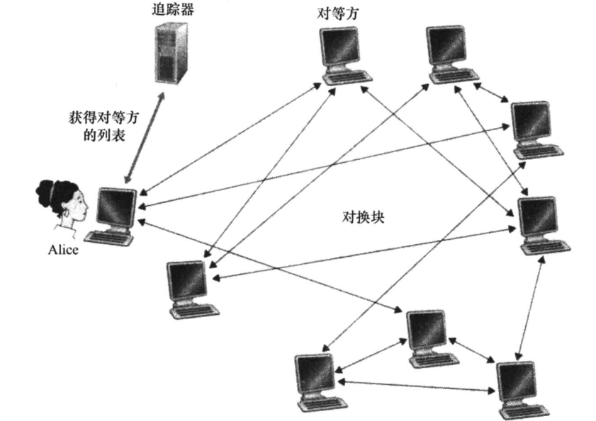 什么是p2p技术(什么是p2p技术?p2p技术有何特点?)