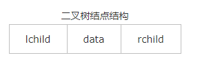 二叉链表