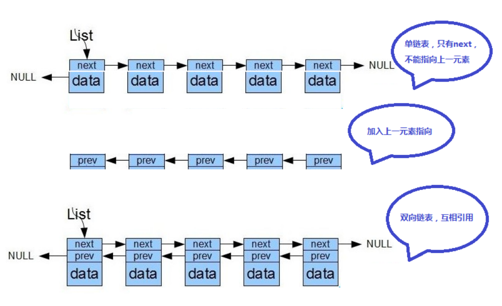 Java simulation doubly linked list implementation - Programmer Sought