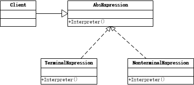 解释器模式示意图