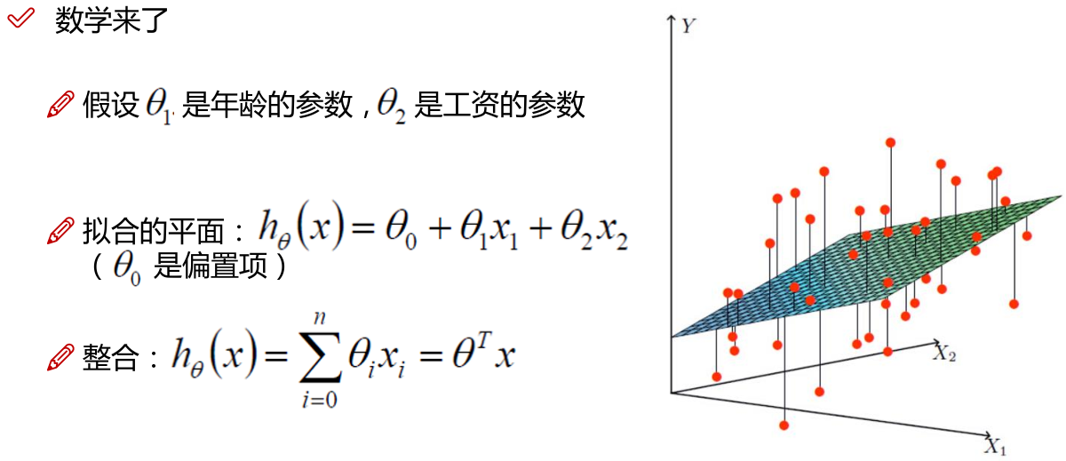 人口的多元线性回归_多元线性回归模型图(3)