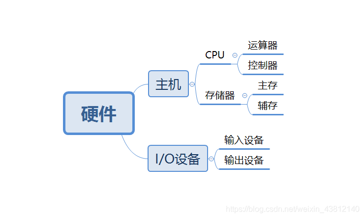 硬件