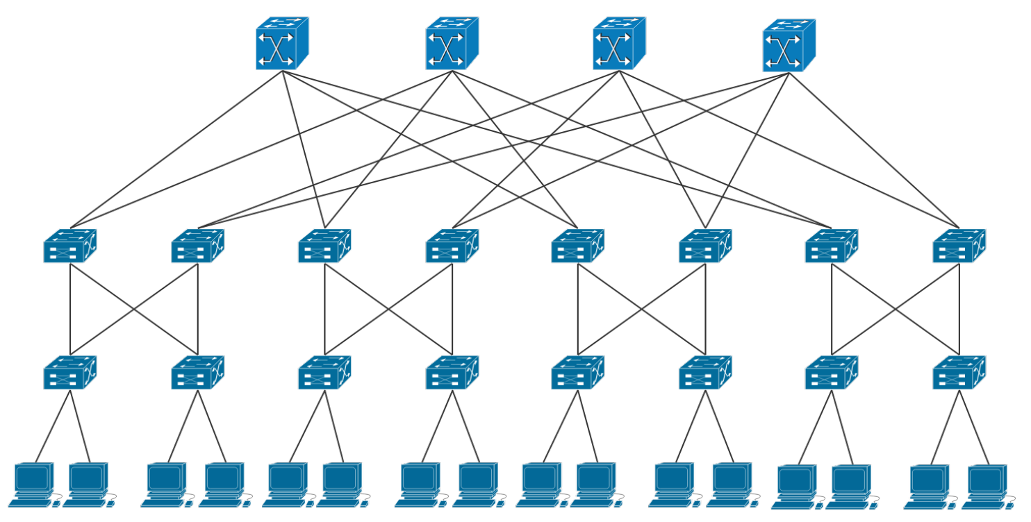 Mininet拓扑生成_网络拓扑随机生成-CSDN博客