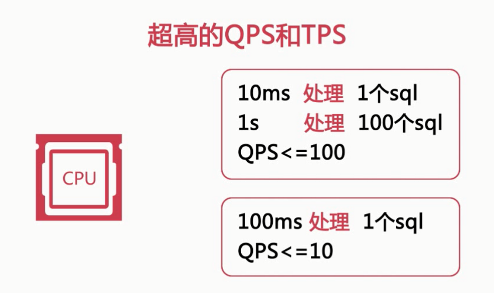 并发量和tps的关系_并行和并发概念及区别