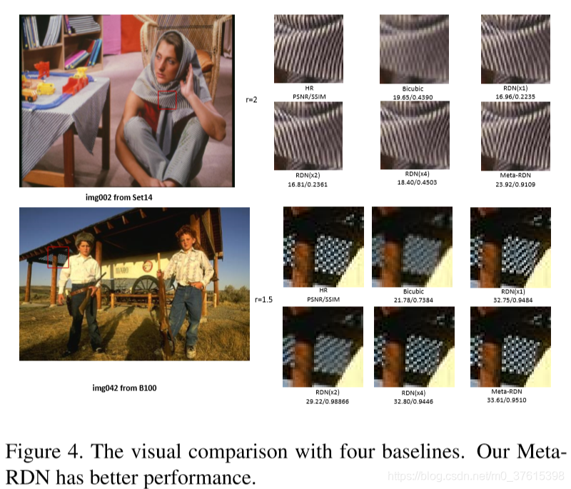 CVPR2019超分辨率文章：Meta-SR，任意输入upsample factor的超分辨率网络