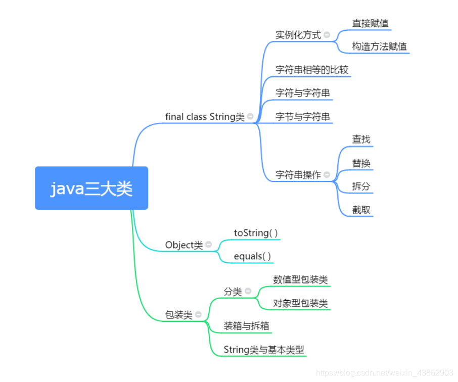 文章结构