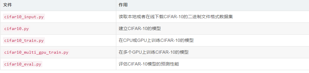 TensorFlow CNN test CIFAR-10 data set - Programmer Sought