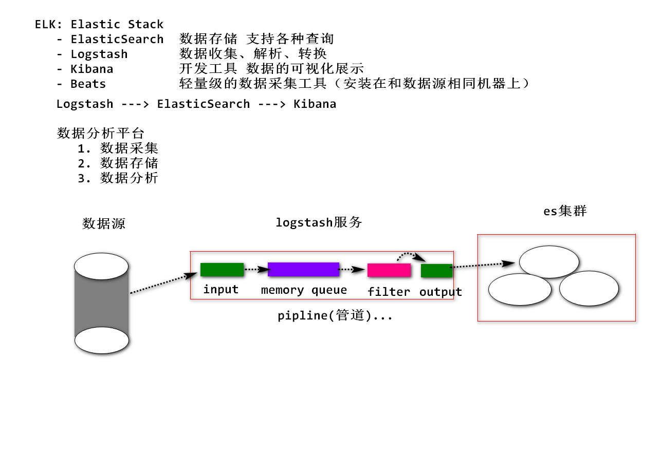 securing filebeats