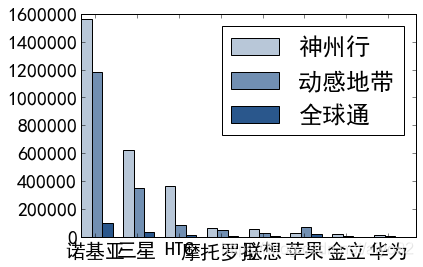 运行结果