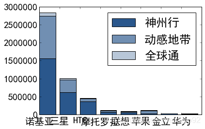 运行结果