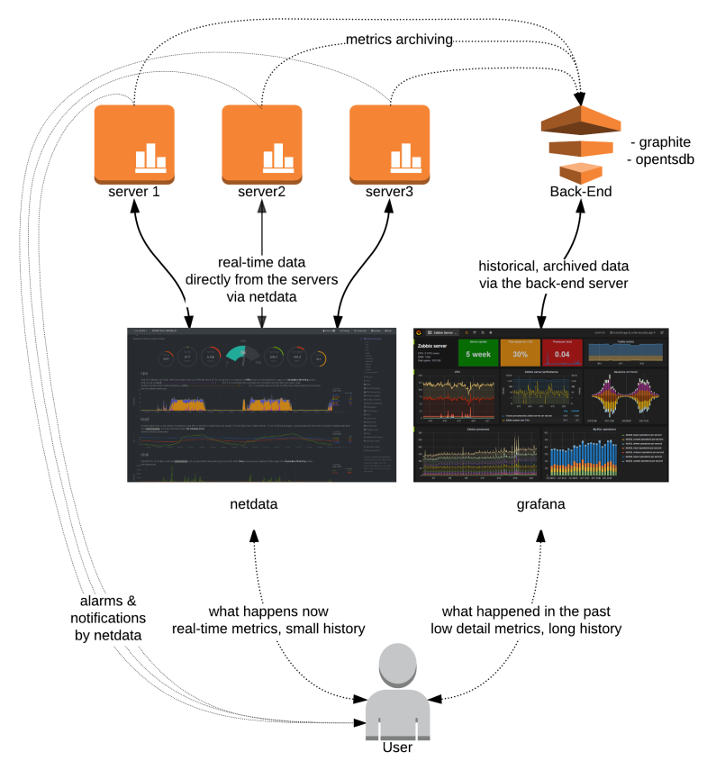 Netdata监控安装（汉化）