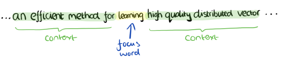 pytorch word2vec_word2vec和lstm