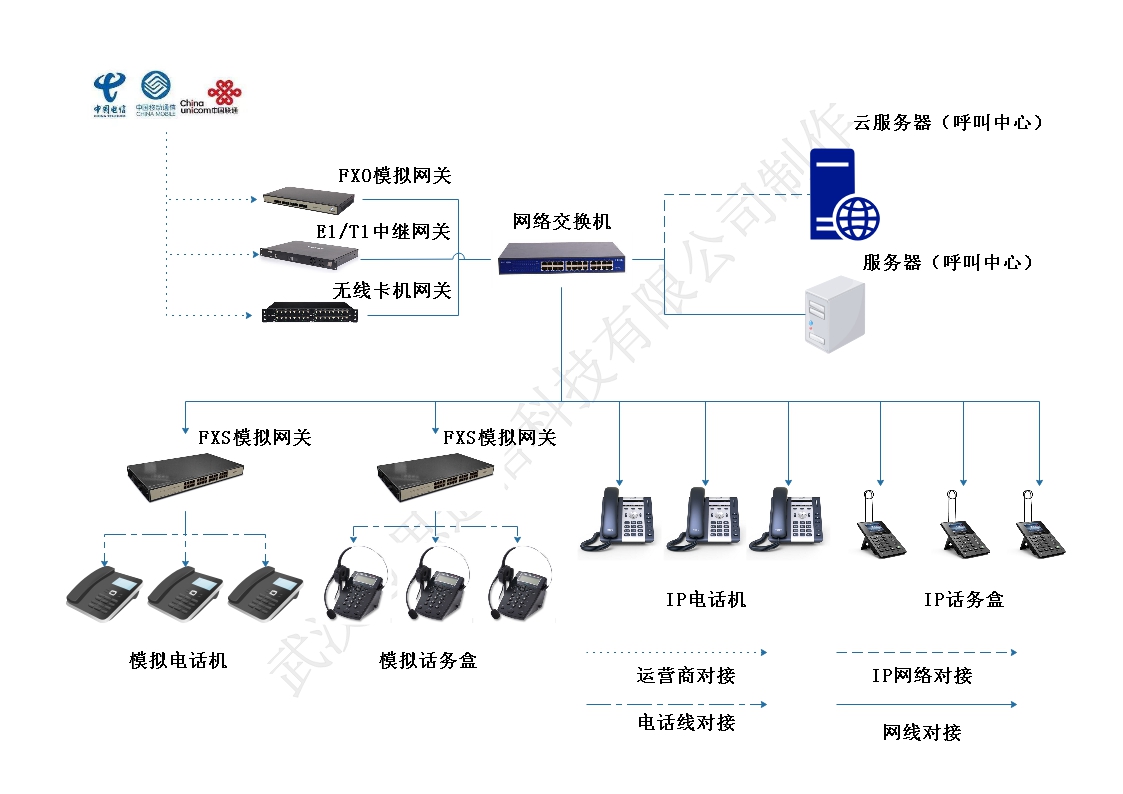 goip_goip网关运行原理 csdn