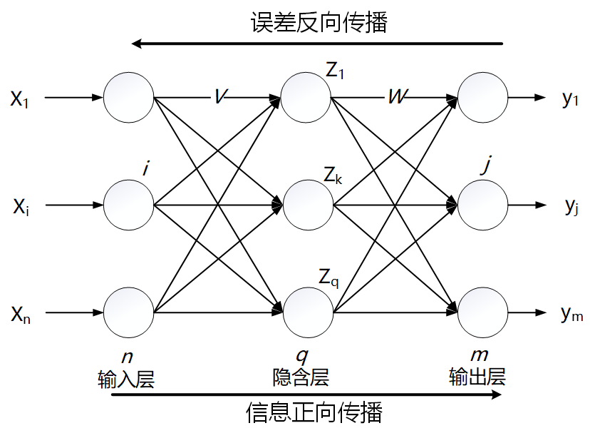 bp神经网络预测人口_bp神经网络预测实例