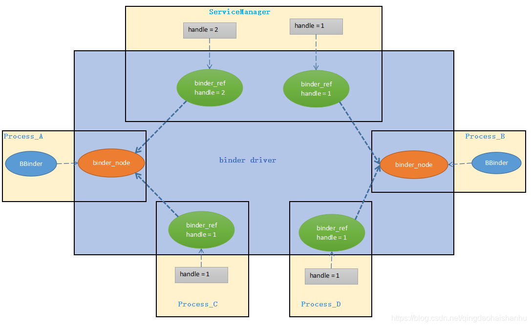Android Binder详解_memorydealer-CSDN博客