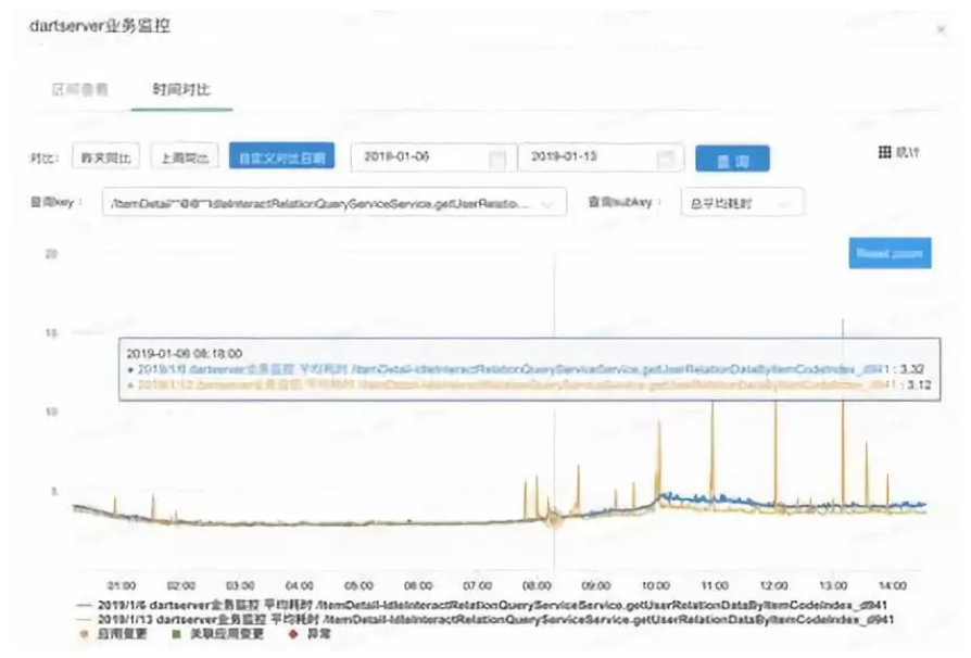 Dubbo Mesh 在闲鱼生产环境中的落地实践