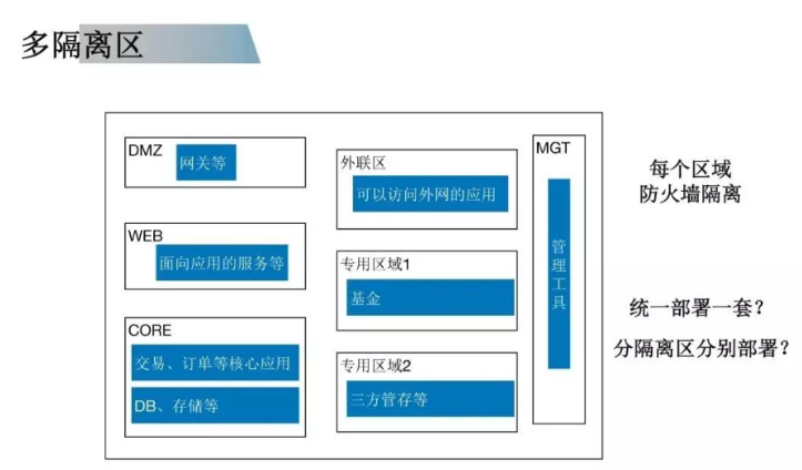 RocketMQ 在平安银行的实践和应用