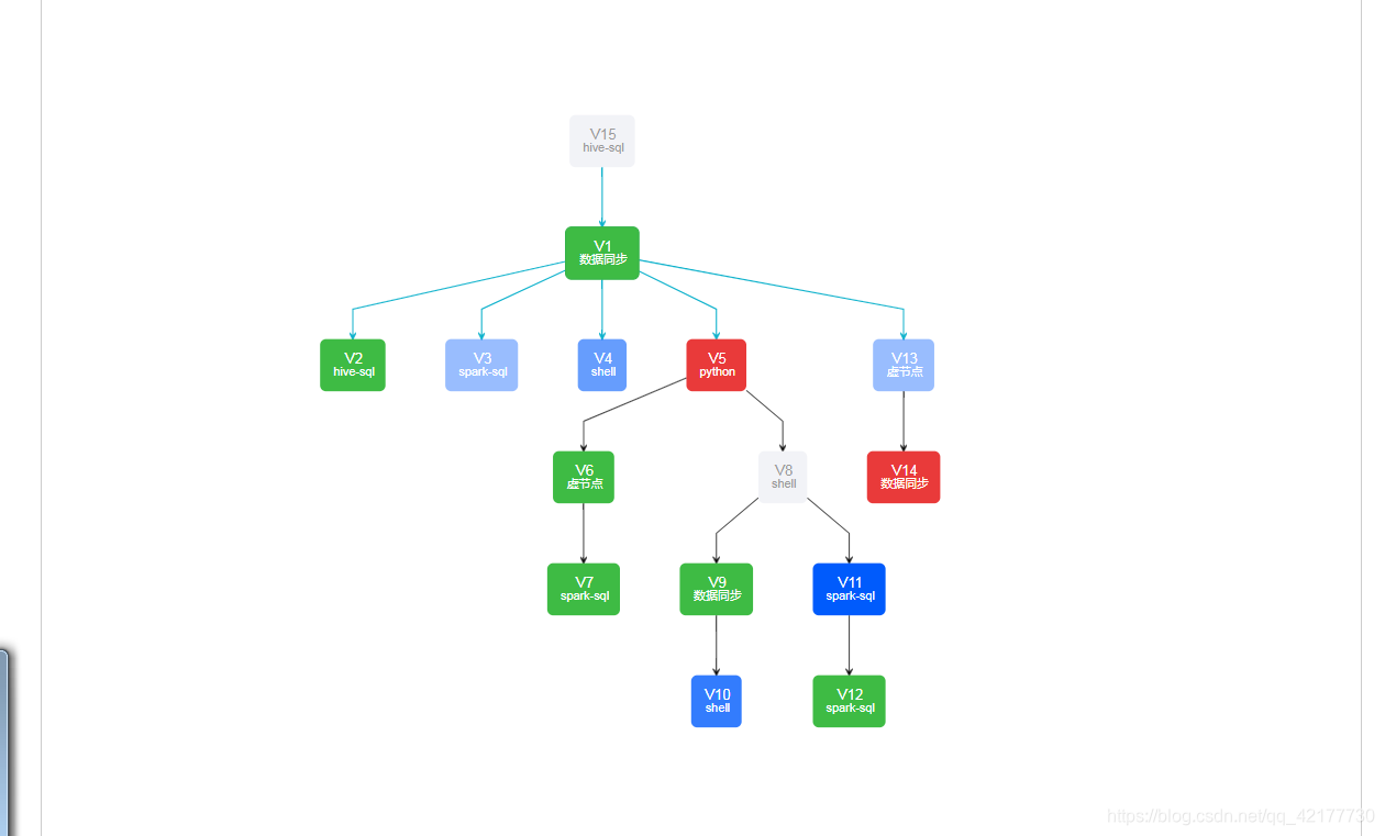 用D3.js绘制完整的流程图demo_d3.js demo-CSDN博客