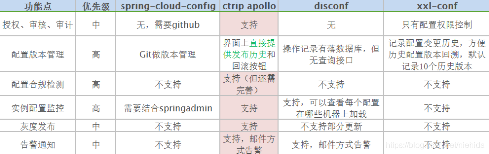 技術分享圖片