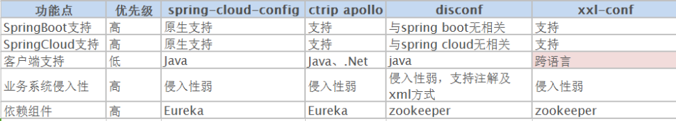 技術分享圖片