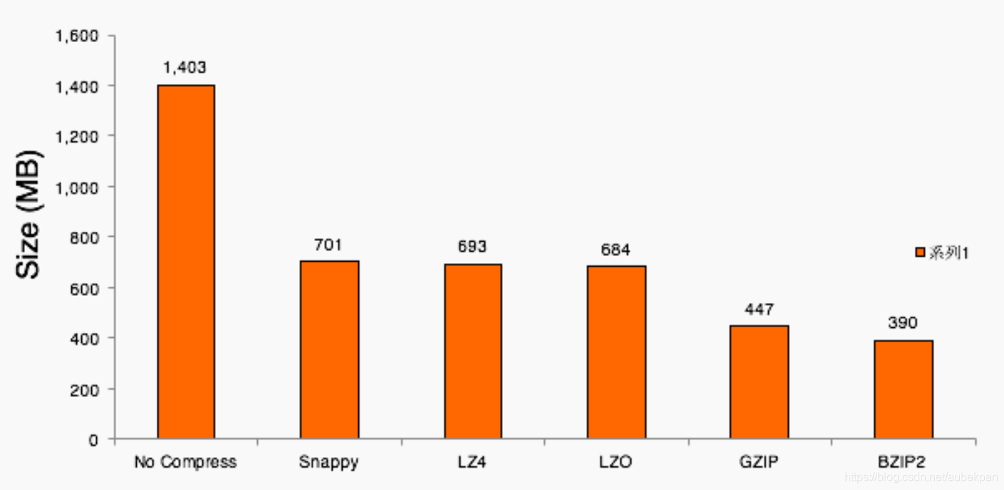 In Hadoop for