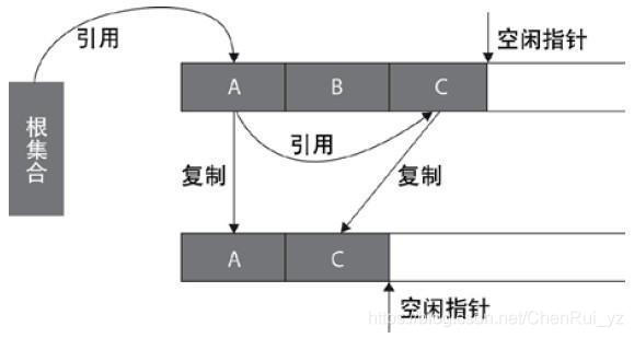 Java面试题