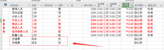 PMP-Project资源分配