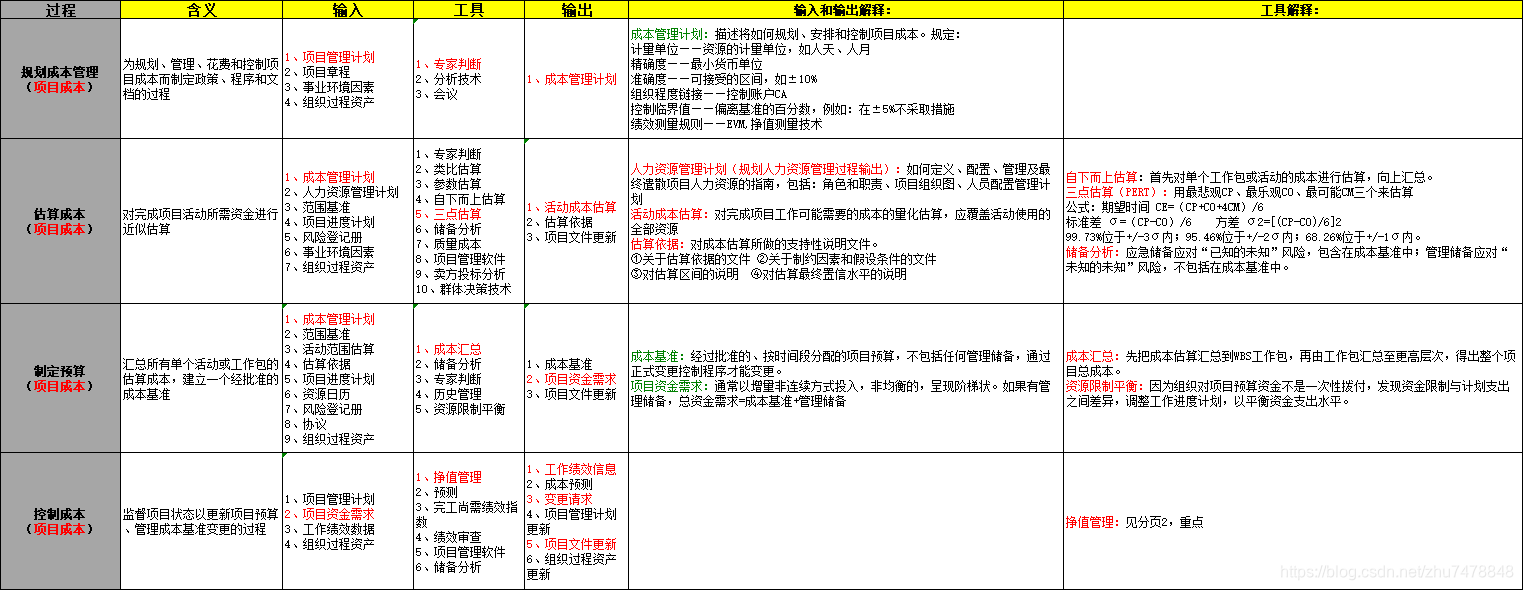 项目成本管理