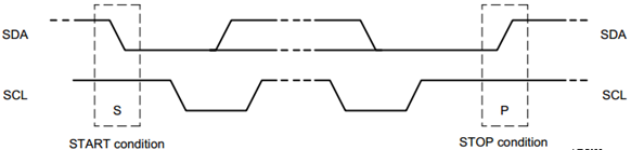 硬件I2C与模拟I2C