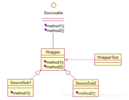 Java架构师之常用的设计模式插图(8)