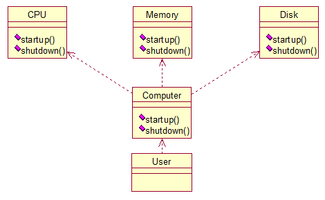 Java中常用的设计模式教程 23种JAVA设计模式经典插图(11)