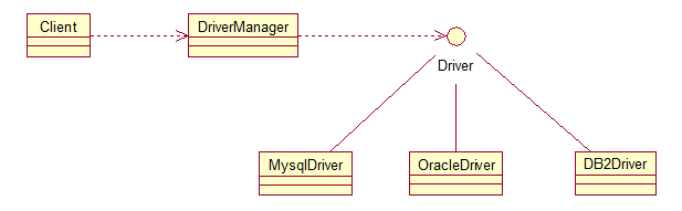 Java架构师之常用的设计模式插图(13)