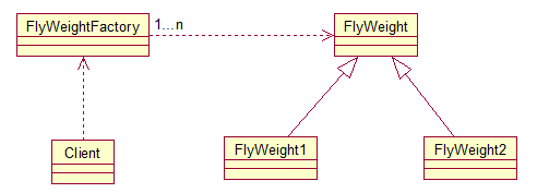 Java中常用的设计模式教程 23种JAVA设计模式经典插图(15)