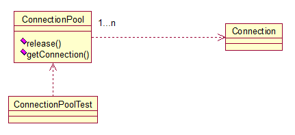 Java中常用的设计模式教程 23种JAVA设计模式经典插图(16)