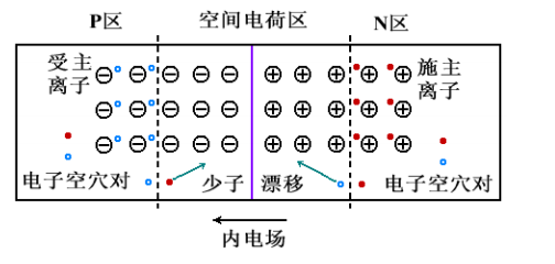 模电1-3 - pn结